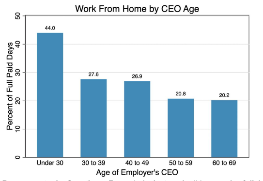 How do we measure work in a new kind of&nbsp;workplace?