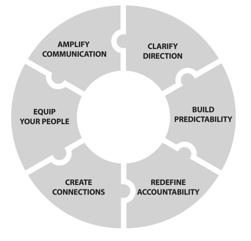 Trust at a Distance&nbsp;Overview: